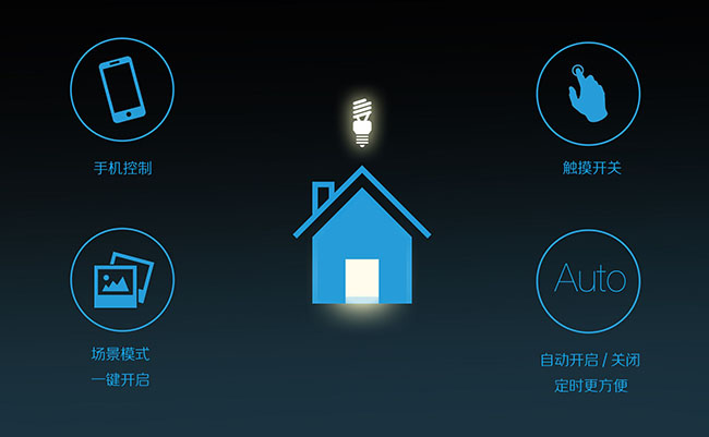 2018年全球智能照明市場預(yù)計為60億美元，年均復(fù)合增長率將超20%！
